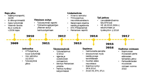 Eläkkeelle siirtymisiän tavoite saavutettu